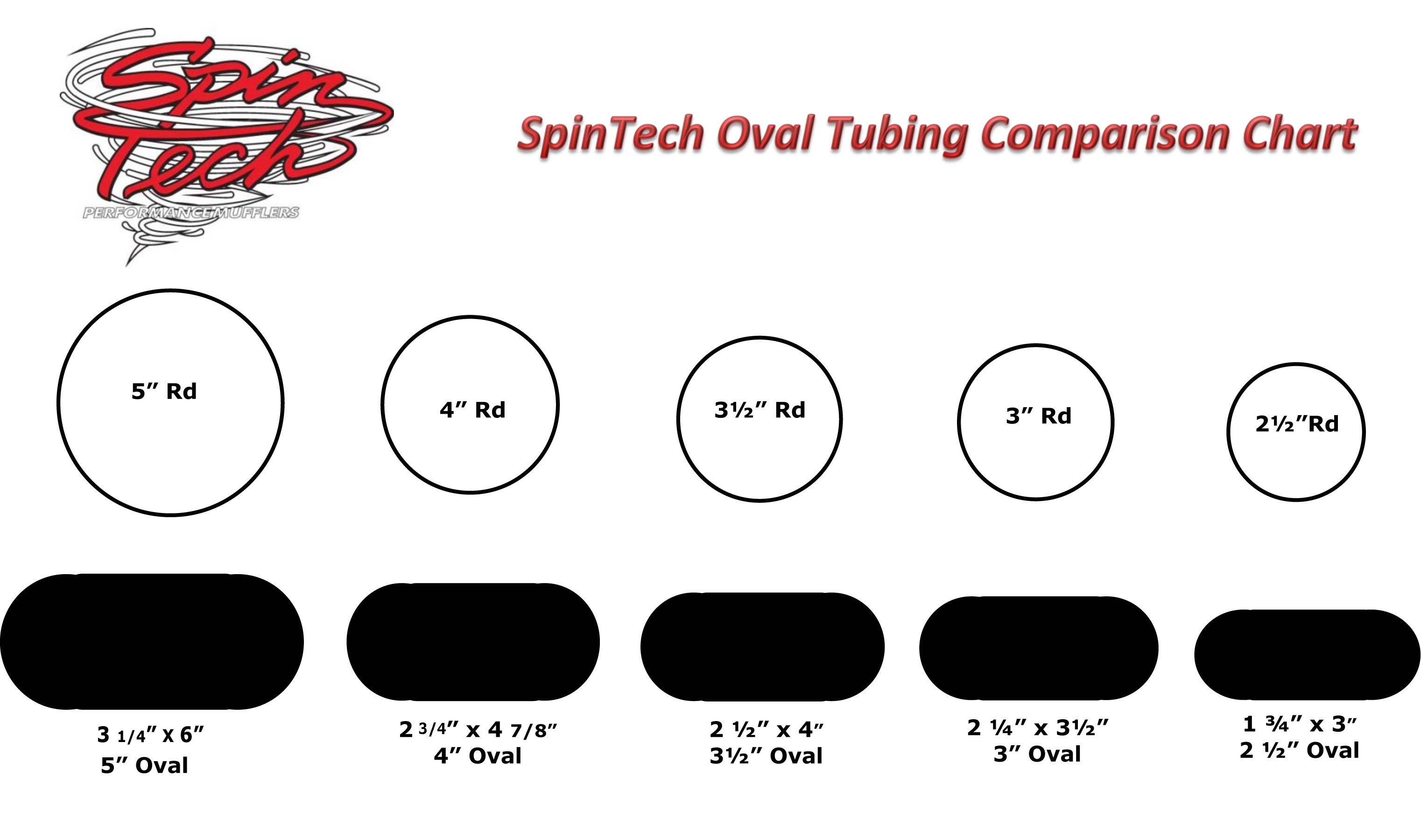 3 5 Inch Oval Exhaust Tubing